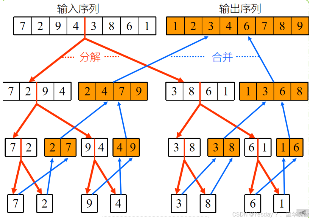 点击并拖拽以移动