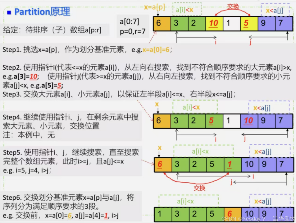 点击并拖拽以移动